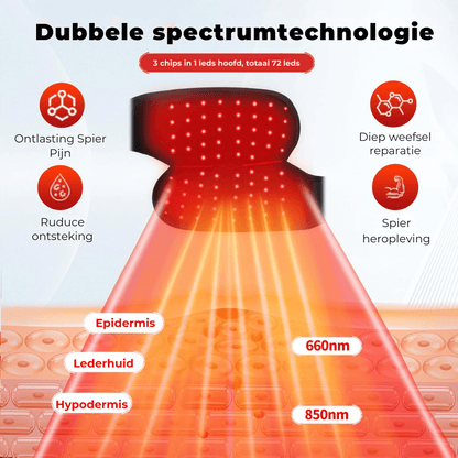 LumiStrap™ Geavanceerde roodlichttherapieband